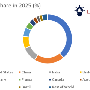 Embedded finance market forecast 2026–2036