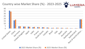 Engineering service outsourcing market growth 2026–2036