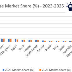 Engineering service outsourcing market growth 2026–2036