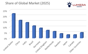 Grain-based mycelium meat alternatives market growth forecast 2026–2036