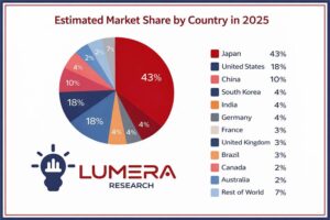 Knee hyaluronic acid injections market forecast 2026–2036