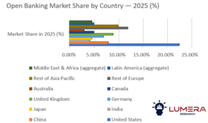 Open banking market forecast 2026–2036