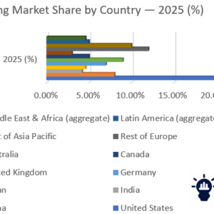 Open banking market forecast 2026–2036