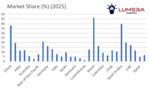PBX market forecast 2026–2036