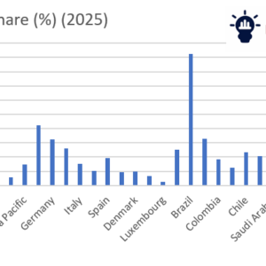 PBX market forecast 2026–2036