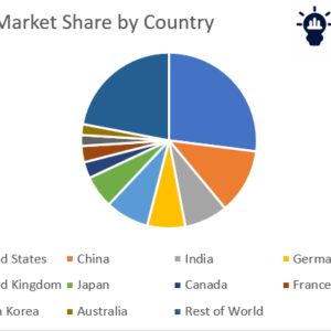 PropTech market forecast 2026–2036