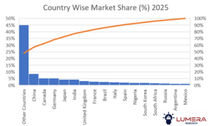 Spirits market growth forecast 2026–2036
