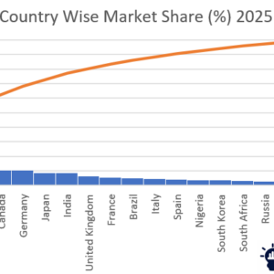 Spirits market growth forecast 2026–2036
