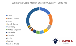 Submarine cable market growth and forecast