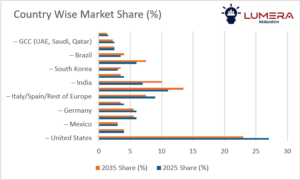Substation automation and integration market size and trends