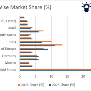 Substation automation and integration market size and trends
