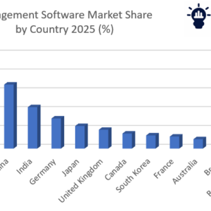 Trade management software market forecast 2026–2036