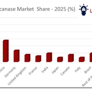 Beta-Glucanase Market Share by Region