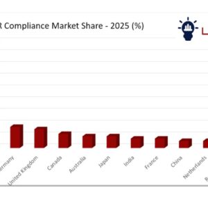HL7 FHIR compliance market forecast 2026–2036 driven by healthcare interoperability and digital health adoption