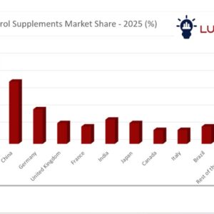 Plant Sterol Supplements Market Share by Region