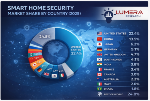 Smart Home Security Market growth driven by AI-enabled home surveillance systems
