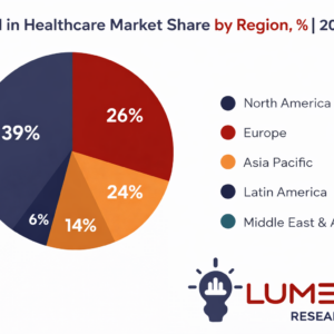 Artificial intelligence in healthcare market forecast 2026–2036 showing growth driven by AI diagnostics and medical imaging technologies.
