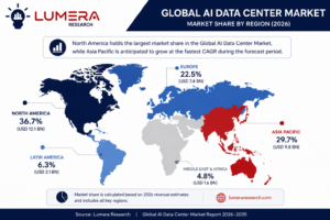Global AI Data Center Market share by region showing North America, Europe, Asia Pacific, Latin America, and Middle East & Africa forecast for 2026–2035.