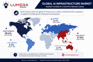 Global AI Infrastructure Market size, share and forecast showing AI computing infrastructure, cloud data centers, and regional market analysis from 2026 to 2035.