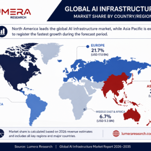 Global AI Infrastructure Market size, share and forecast showing AI computing infrastructure, cloud data centers, and regional market analysis from 2026 to 2035.