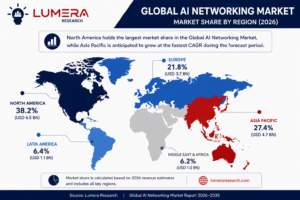 Global AI Networking Market share by region highlighting North America, Europe, Asia Pacific, Latin America, and Middle East & Africa with 2026 market estimates.