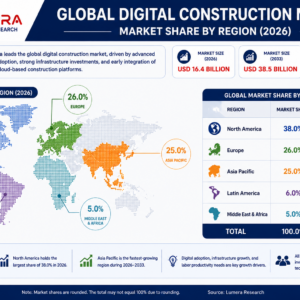 Global Digital Construction Market share by region in 2026, highlighting North America, Europe, Asia Pacific, Latin America, and Middle East & Africa.